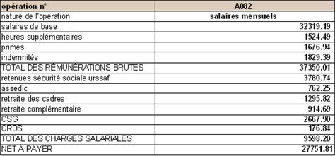 Les charges de personnel en comptabilité (comptes 64).